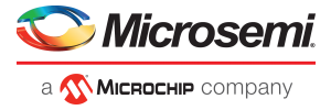 Microsemi Corporation